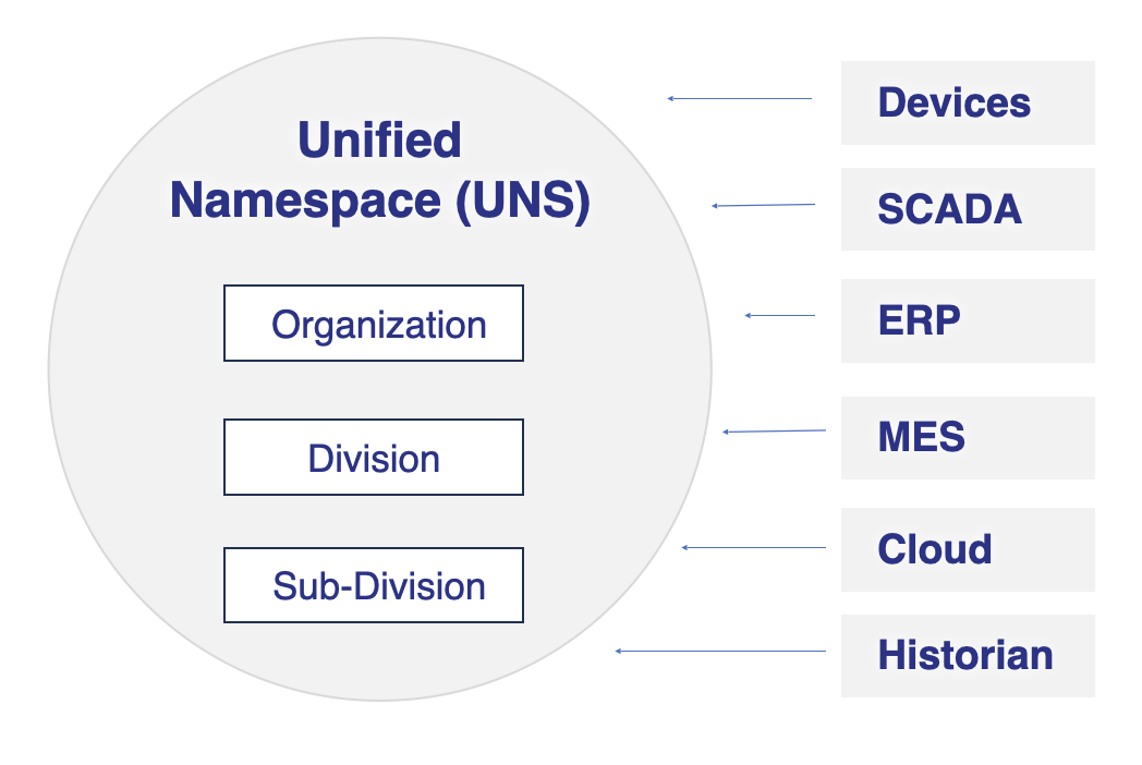UNSDiagram.png